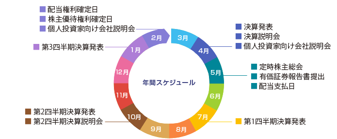 カレンダー